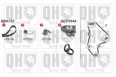 QUINTON HAZELL qbpk1272 -  Водяной насос + комплект зубчатого ремня